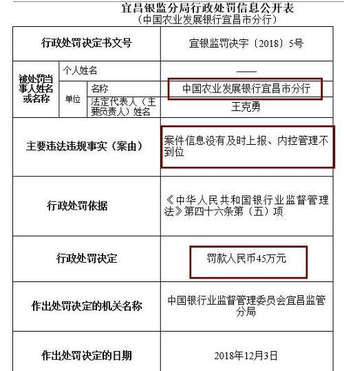 此外，崇左銀監(jiān)分局去年末公布行政處罰信息公開表也顯示，廣西崇左桂南農(nóng)村商業(yè)銀行因內(nèi)控管理不到位，未及時發(fā)現(xiàn)并糾正員工違法違規(guī)行為，被罰款50萬元，責(zé)任人李文雄取消高級管理人員任職資格5年，王盛雄被給予警告。