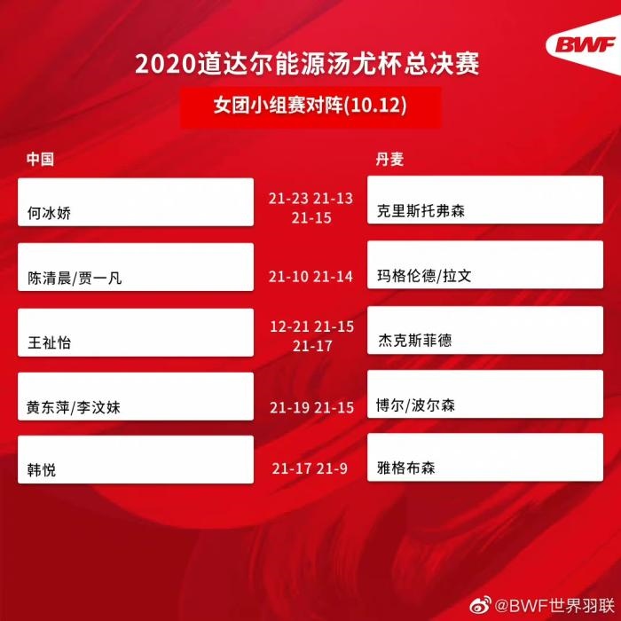 圖片來源：世界羽聯(lián)官博。