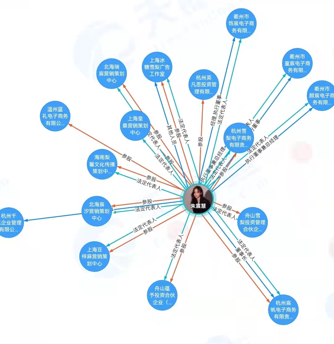 “雪梨”商業(yè)版圖。