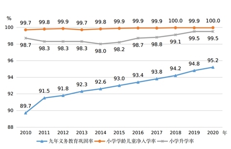 圖片來(lái)源：國(guó)家統(tǒng)計(jì)局網(wǎng)站。