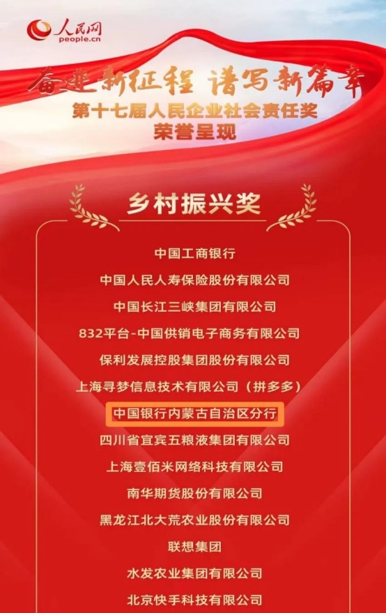 1672983650487076.png 中國銀行內(nèi)蒙古分行榮獲人民網(wǎng)第十七屆人民企業(yè)社會責任獎“鄉(xiāng)村振興獎”184.png