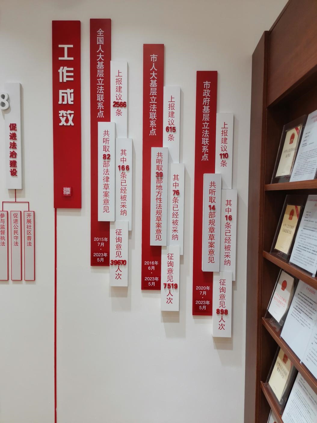 古北市民中心墻上的工作成效展示。上海市長寧區(qū)虹橋街道供圖