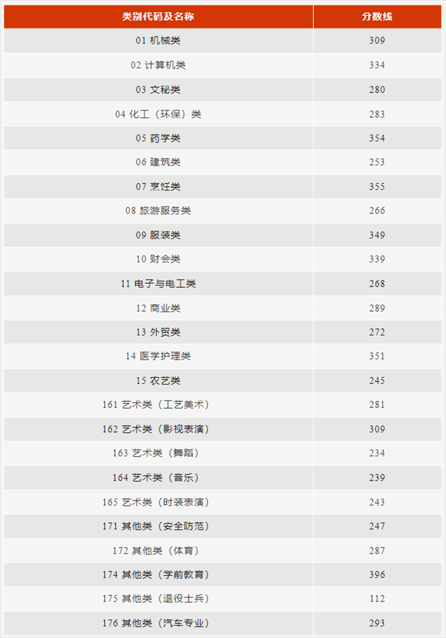圖片來源:浙江省教育廳官微“教育之江”