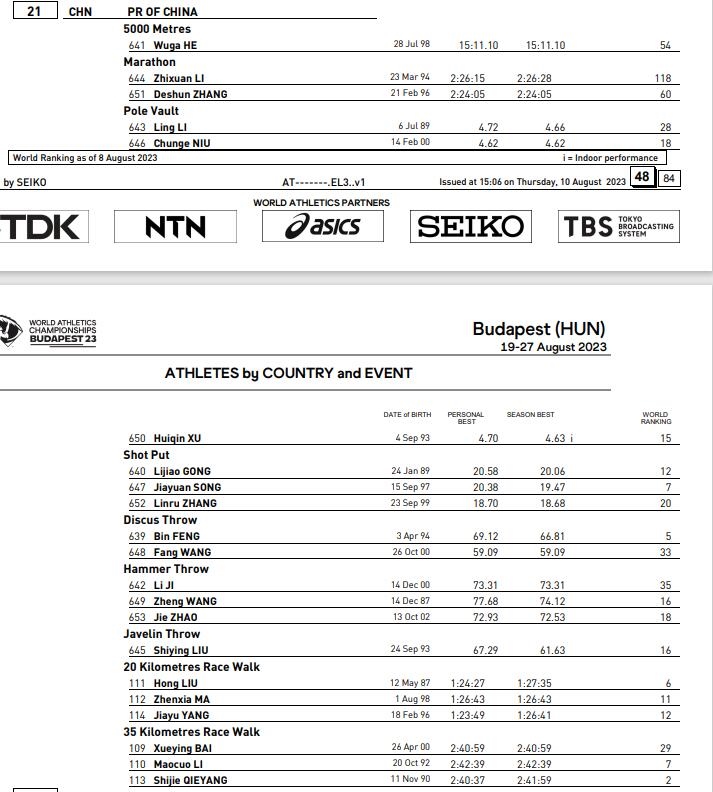 中國田徑隊(duì)女子選手名單 圖片來源：世界田聯(lián)官網(wǎng)