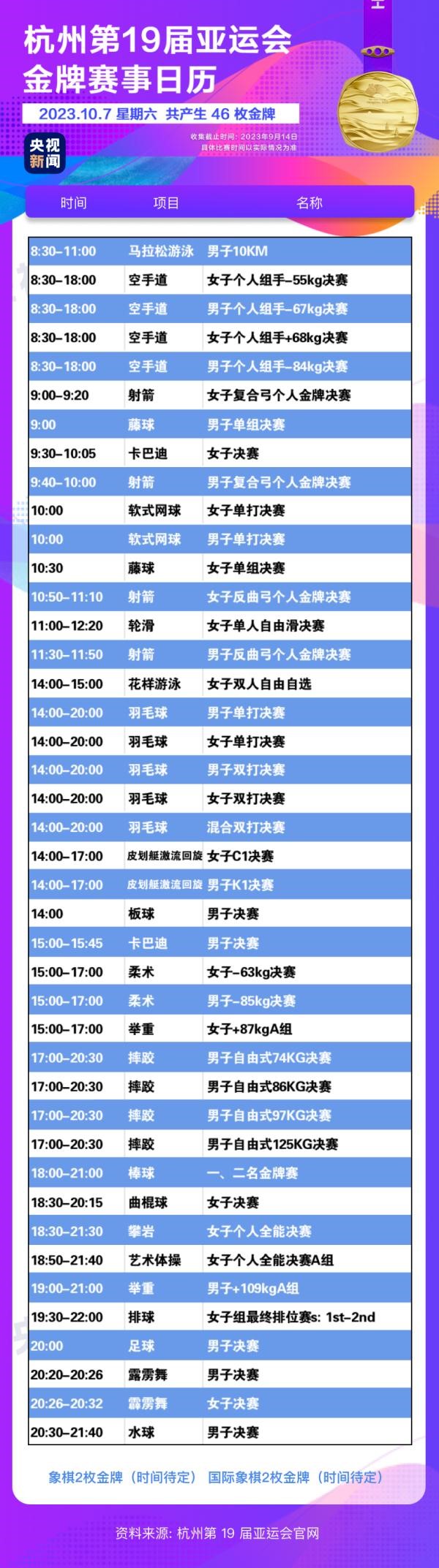 杭州亞運會精彩賽事別錯過！快收藏這份金牌觀賽日歷