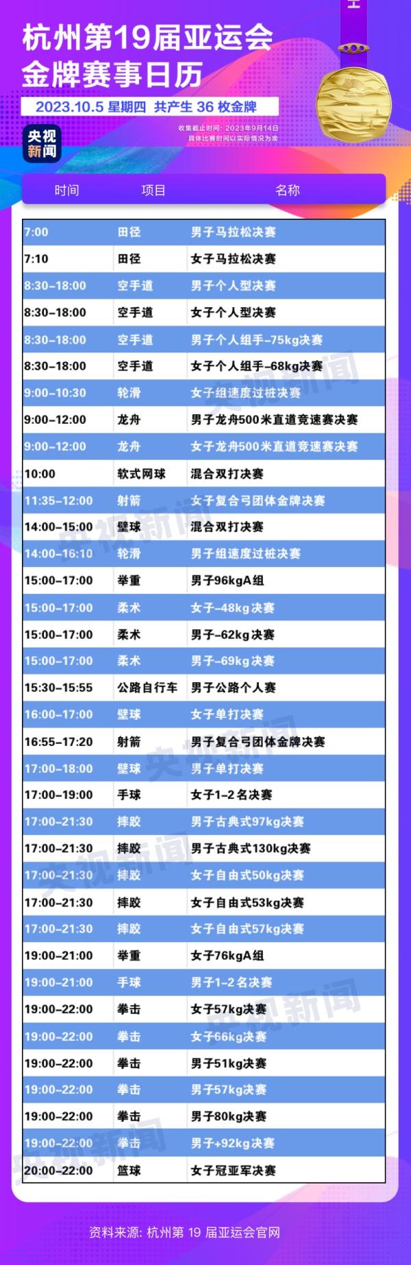 杭州亞運會精彩賽事別錯過！快收藏這份金牌觀賽日歷