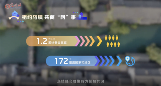 【烏鎮(zhèn)“網(wǎng)事”】數(shù)據(jù)微視頻｜共赴“十年之約”，共逐“數(shù)”字之夢(mèng)