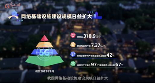 【烏鎮(zhèn)“網(wǎng)事”】數(shù)據(jù)微視頻｜共赴“十年之約”，共逐“數(shù)”字之夢(mèng)