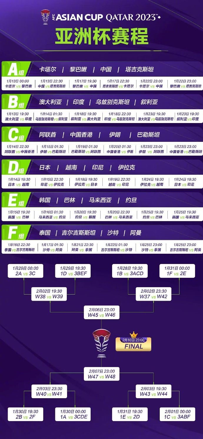 亞洲杯完整賽程。圖片來源：亞洲杯官方微博