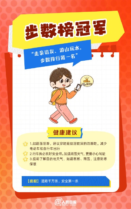 春節(jié)人設(shè)圖鑒，哪一個(gè)是你？