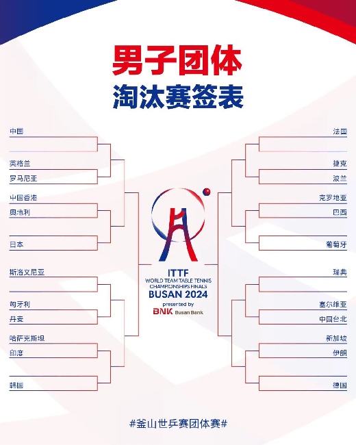 男子團(tuán)體抽簽結(jié)果。圖片來(lái)源：世界乒聯(lián)