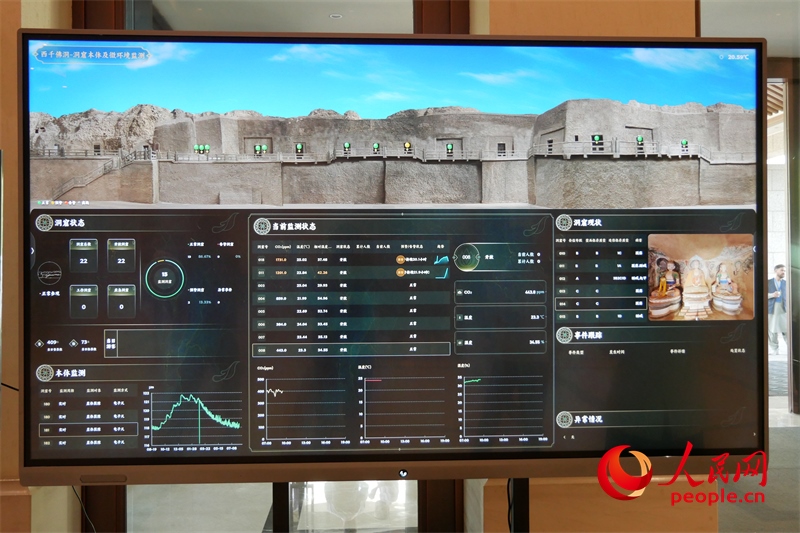 2024·石窟寺保護(hù)國際論壇召開當(dāng)日西千佛洞的實(shí)時監(jiān)測情況。人民網(wǎng)記者 韋衍行攝