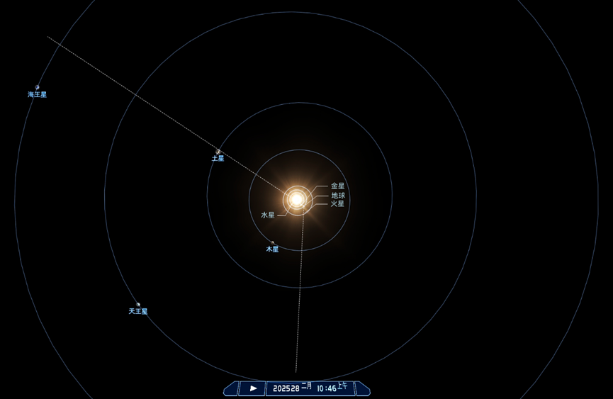 模擬2025年2月28日太陽系空間視角。上海天文館供圖