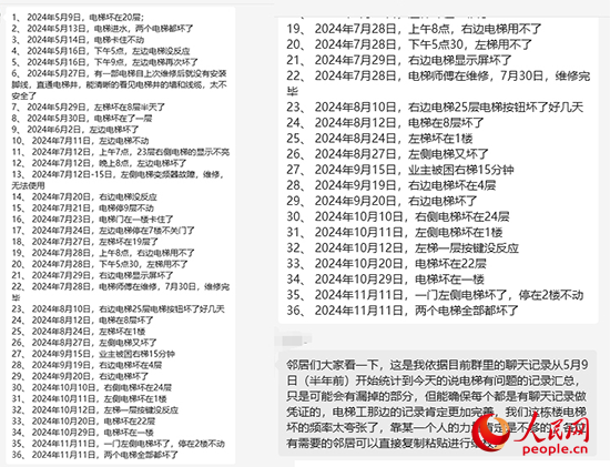 居民統(tǒng)計(jì)電梯故障反映情況。受訪者供圖